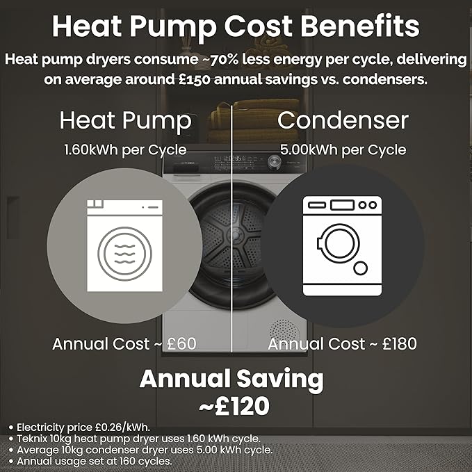 Teknix TK3HP10XS - Silver 10KG Heat Pump Tumble Dryer - E Energy Rating
