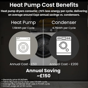 Teknix TKHP8HS - Titanium 8KG Heat Pump Tumble Dryer - E Energy