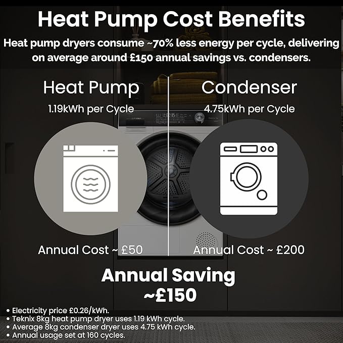 Teknix TKHP8HS - Titanium 8KG Heat Pump Tumble Dryer - E Energy