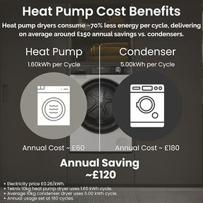 Teknix TK3HP10XW - White 10KG Heat Pump Tumble Dryer - E Energy Rating