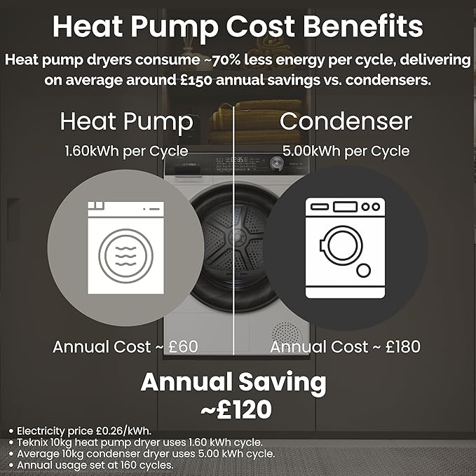 Teknix TK3HP10XW - White 10KG Heat Pump Tumble Dryer - E Energy Rating
