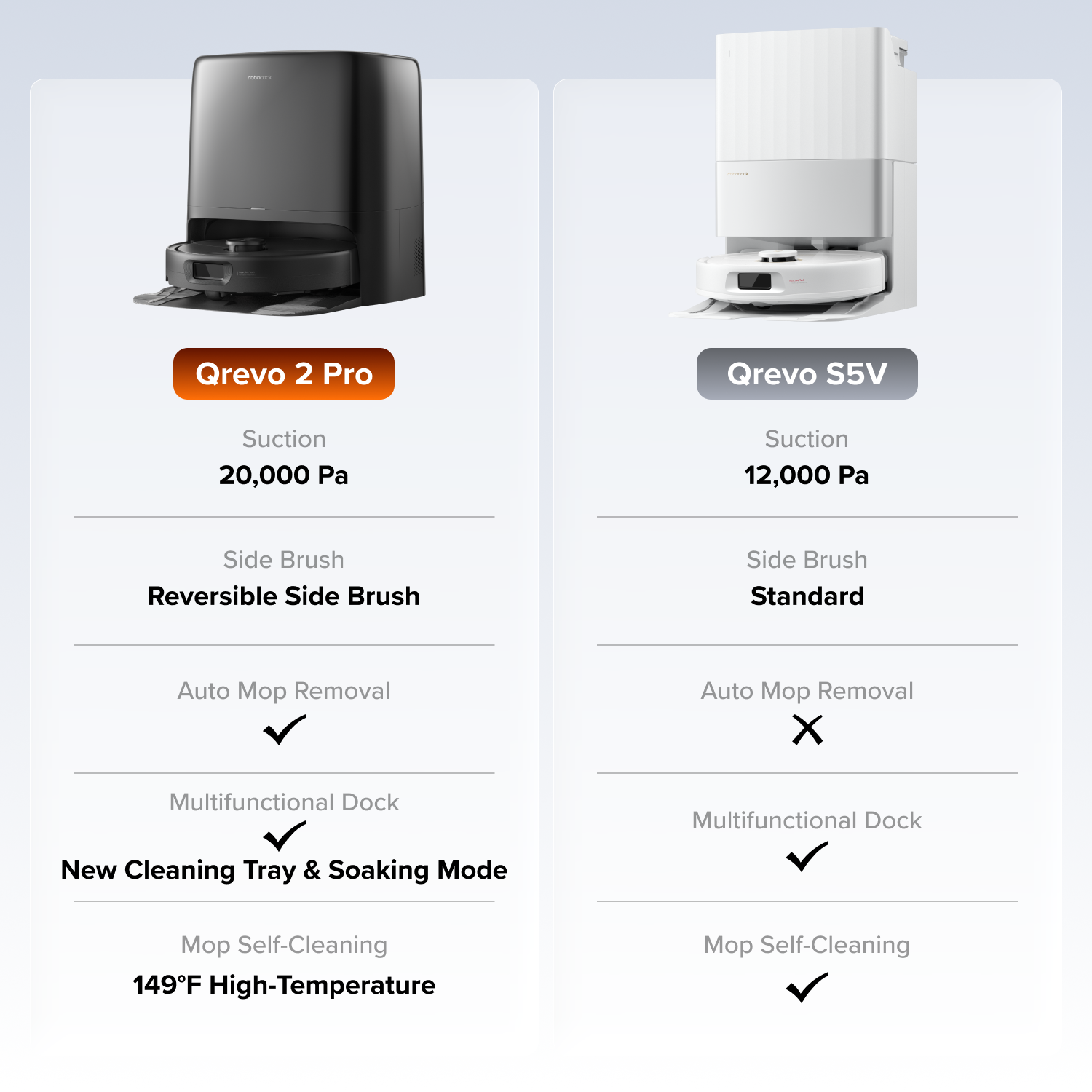 Roborock Qrevo 2 Pro